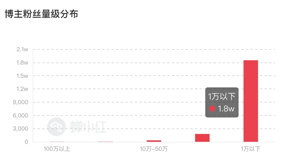 小红书千粉博主接广告攻略_小红书千粉变现怎么玩_小红书刷粉平台
